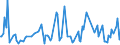 KN 74149000 /Exporte /Einheit = Preise (Euro/Tonne) /Partnerland: Tschechien /Meldeland: Europäische Union /74149000:Gitter und Geflechte, aus Kupferdraht Sowie Streckbleche und Streckb„nder, aus Kupfer (Ausg. Gitter und Geflechte, zu Handsieben Oder Maschinenteilen Verarbeitet)