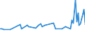 KN 74149000 /Exporte /Einheit = Preise (Euro/Tonne) /Partnerland: Bulgarien /Meldeland: Europäische Union /74149000:Gitter und Geflechte, aus Kupferdraht Sowie Streckbleche und Streckb„nder, aus Kupfer (Ausg. Gitter und Geflechte, zu Handsieben Oder Maschinenteilen Verarbeitet)