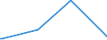 KN 74149000 /Exporte /Einheit = Preise (Euro/Tonne) /Partnerland: Albanien /Meldeland: Europäische Union /74149000:Gitter und Geflechte, aus Kupferdraht Sowie Streckbleche und Streckb„nder, aus Kupfer (Ausg. Gitter und Geflechte, zu Handsieben Oder Maschinenteilen Verarbeitet)