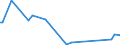 KN 74149000 /Exporte /Einheit = Preise (Euro/Tonne) /Partnerland: Ukraine /Meldeland: Europäische Union /74149000:Gitter und Geflechte, aus Kupferdraht Sowie Streckbleche und Streckb„nder, aus Kupfer (Ausg. Gitter und Geflechte, zu Handsieben Oder Maschinenteilen Verarbeitet)