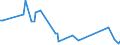 KN 74149000 /Exporte /Einheit = Preise (Euro/Tonne) /Partnerland: Russland /Meldeland: Europäische Union /74149000:Gitter und Geflechte, aus Kupferdraht Sowie Streckbleche und Streckb„nder, aus Kupfer (Ausg. Gitter und Geflechte, zu Handsieben Oder Maschinenteilen Verarbeitet)