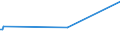 KN 74149000 /Exporte /Einheit = Preise (Euro/Tonne) /Partnerland: Kasachstan /Meldeland: Europäische Union /74149000:Gitter und Geflechte, aus Kupferdraht Sowie Streckbleche und Streckb„nder, aus Kupfer (Ausg. Gitter und Geflechte, zu Handsieben Oder Maschinenteilen Verarbeitet)