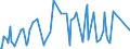 KN 74149000 /Exporte /Einheit = Preise (Euro/Tonne) /Partnerland: Slowenien /Meldeland: Europäische Union /74149000:Gitter und Geflechte, aus Kupferdraht Sowie Streckbleche und Streckb„nder, aus Kupfer (Ausg. Gitter und Geflechte, zu Handsieben Oder Maschinenteilen Verarbeitet)