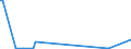 KN 74149000 /Exporte /Einheit = Preise (Euro/Tonne) /Partnerland: Bosn.-herzegowina /Meldeland: Europäische Union /74149000:Gitter und Geflechte, aus Kupferdraht Sowie Streckbleche und Streckb„nder, aus Kupfer (Ausg. Gitter und Geflechte, zu Handsieben Oder Maschinenteilen Verarbeitet)