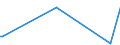 KN 74149000 /Exporte /Einheit = Preise (Euro/Tonne) /Partnerland: Marokko /Meldeland: Europäische Union /74149000:Gitter und Geflechte, aus Kupferdraht Sowie Streckbleche und Streckb„nder, aus Kupfer (Ausg. Gitter und Geflechte, zu Handsieben Oder Maschinenteilen Verarbeitet)