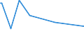 KN 74149000 /Exporte /Einheit = Preise (Euro/Tonne) /Partnerland: Algerien /Meldeland: Europäische Union /74149000:Gitter und Geflechte, aus Kupferdraht Sowie Streckbleche und Streckb„nder, aus Kupfer (Ausg. Gitter und Geflechte, zu Handsieben Oder Maschinenteilen Verarbeitet)