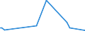 KN 74149000 /Exporte /Einheit = Preise (Euro/Tonne) /Partnerland: Tunesien /Meldeland: Europäische Union /74149000:Gitter und Geflechte, aus Kupferdraht Sowie Streckbleche und Streckb„nder, aus Kupfer (Ausg. Gitter und Geflechte, zu Handsieben Oder Maschinenteilen Verarbeitet)