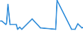 KN 74149000 /Exporte /Einheit = Preise (Euro/Tonne) /Partnerland: Aegypten /Meldeland: Europäische Union /74149000:Gitter und Geflechte, aus Kupferdraht Sowie Streckbleche und Streckb„nder, aus Kupfer (Ausg. Gitter und Geflechte, zu Handsieben Oder Maschinenteilen Verarbeitet)