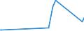 KN 74149000 /Exporte /Einheit = Preise (Euro/Tonne) /Partnerland: Nigeria /Meldeland: Europäische Union /74149000:Gitter und Geflechte, aus Kupferdraht Sowie Streckbleche und Streckb„nder, aus Kupfer (Ausg. Gitter und Geflechte, zu Handsieben Oder Maschinenteilen Verarbeitet)