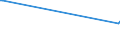 KN 74149000 /Exporte /Einheit = Preise (Euro/Tonne) /Partnerland: S.tome /Meldeland: Europäische Union /74149000:Gitter und Geflechte, aus Kupferdraht Sowie Streckbleche und Streckb„nder, aus Kupfer (Ausg. Gitter und Geflechte, zu Handsieben Oder Maschinenteilen Verarbeitet)