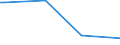 KN 74149000 /Exporte /Einheit = Preise (Euro/Tonne) /Partnerland: Gabun /Meldeland: Europäische Union /74149000:Gitter und Geflechte, aus Kupferdraht Sowie Streckbleche und Streckb„nder, aus Kupfer (Ausg. Gitter und Geflechte, zu Handsieben Oder Maschinenteilen Verarbeitet)