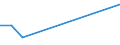 KN 74149000 /Exporte /Einheit = Preise (Euro/Tonne) /Partnerland: Aethiopien /Meldeland: Europäische Union /74149000:Gitter und Geflechte, aus Kupferdraht Sowie Streckbleche und Streckb„nder, aus Kupfer (Ausg. Gitter und Geflechte, zu Handsieben Oder Maschinenteilen Verarbeitet)