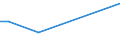 KN 74149000 /Exporte /Einheit = Preise (Euro/Tonne) /Partnerland: Uganda /Meldeland: Europäische Union /74149000:Gitter und Geflechte, aus Kupferdraht Sowie Streckbleche und Streckb„nder, aus Kupfer (Ausg. Gitter und Geflechte, zu Handsieben Oder Maschinenteilen Verarbeitet)