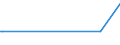 KN 74149000 /Exporte /Einheit = Preise (Euro/Tonne) /Partnerland: Mosambik /Meldeland: Europäische Union /74149000:Gitter und Geflechte, aus Kupferdraht Sowie Streckbleche und Streckb„nder, aus Kupfer (Ausg. Gitter und Geflechte, zu Handsieben Oder Maschinenteilen Verarbeitet)