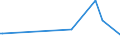 KN 74149000 /Exporte /Einheit = Preise (Euro/Tonne) /Partnerland: Madagaskar /Meldeland: Europäische Union /74149000:Gitter und Geflechte, aus Kupferdraht Sowie Streckbleche und Streckb„nder, aus Kupfer (Ausg. Gitter und Geflechte, zu Handsieben Oder Maschinenteilen Verarbeitet)