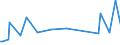 KN 74149000 /Exporte /Einheit = Preise (Euro/Tonne) /Partnerland: Suedafrika /Meldeland: Europäische Union /74149000:Gitter und Geflechte, aus Kupferdraht Sowie Streckbleche und Streckb„nder, aus Kupfer (Ausg. Gitter und Geflechte, zu Handsieben Oder Maschinenteilen Verarbeitet)