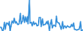 KN 7414 /Exporte /Einheit = Preise (Euro/Tonne) /Partnerland: Frankreich /Meldeland: Europäische Union /7414:Gewebe `einschl. Endlose Gewebe`, Gitter und Geflechte, aus Kupferdraht Sowie Streckbleche und -b„nder, aus Kupfer (Ausg. Gewebe aus Metallf„den fr Bekleidung, Inneneinrichtung und Žhnl. Zwecke, mit Flussmitteln šberzogene Gewebe aus Kupfer zum Hartl”ten, Gewebe, Gitter und Geflechte, zu Handsieben Oder Maschinenteilen Verarbeitet)