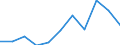 KN 7414 /Exporte /Einheit = Preise (Euro/Tonne) /Partnerland: Belgien/Luxemburg /Meldeland: Europäische Union /7414:Gewebe `einschl. Endlose Gewebe`, Gitter und Geflechte, aus Kupferdraht Sowie Streckbleche und -b„nder, aus Kupfer (Ausg. Gewebe aus Metallf„den fr Bekleidung, Inneneinrichtung und Žhnl. Zwecke, mit Flussmitteln šberzogene Gewebe aus Kupfer zum Hartl”ten, Gewebe, Gitter und Geflechte, zu Handsieben Oder Maschinenteilen Verarbeitet)