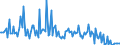 KN 7414 /Exporte /Einheit = Preise (Euro/Tonne) /Partnerland: Italien /Meldeland: Europäische Union /7414:Gewebe `einschl. Endlose Gewebe`, Gitter und Geflechte, aus Kupferdraht Sowie Streckbleche und -b„nder, aus Kupfer (Ausg. Gewebe aus Metallf„den fr Bekleidung, Inneneinrichtung und Žhnl. Zwecke, mit Flussmitteln šberzogene Gewebe aus Kupfer zum Hartl”ten, Gewebe, Gitter und Geflechte, zu Handsieben Oder Maschinenteilen Verarbeitet)