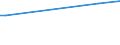 KN 7414 /Exporte /Einheit = Preise (Euro/Tonne) /Partnerland: Ceuta /Meldeland: Europäische Union /7414:Gewebe `einschl. Endlose Gewebe`, Gitter und Geflechte, aus Kupferdraht Sowie Streckbleche und -b„nder, aus Kupfer (Ausg. Gewebe aus Metallf„den fr Bekleidung, Inneneinrichtung und Žhnl. Zwecke, mit Flussmitteln šberzogene Gewebe aus Kupfer zum Hartl”ten, Gewebe, Gitter und Geflechte, zu Handsieben Oder Maschinenteilen Verarbeitet)