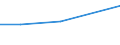 KN 7414 /Exporte /Einheit = Preise (Euro/Tonne) /Partnerland: Ceuta und Melilla /Meldeland: Europäische Union /7414:Gewebe `einschl. Endlose Gewebe`, Gitter und Geflechte, aus Kupferdraht Sowie Streckbleche und -b„nder, aus Kupfer (Ausg. Gewebe aus Metallf„den fr Bekleidung, Inneneinrichtung und Žhnl. Zwecke, mit Flussmitteln šberzogene Gewebe aus Kupfer zum Hartl”ten, Gewebe, Gitter und Geflechte, zu Handsieben Oder Maschinenteilen Verarbeitet)