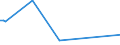 KN 7414 /Exporte /Einheit = Preise (Euro/Tonne) /Partnerland: Island /Meldeland: Europäische Union /7414:Gewebe `einschl. Endlose Gewebe`, Gitter und Geflechte, aus Kupferdraht Sowie Streckbleche und -b„nder, aus Kupfer (Ausg. Gewebe aus Metallf„den fr Bekleidung, Inneneinrichtung und Žhnl. Zwecke, mit Flussmitteln šberzogene Gewebe aus Kupfer zum Hartl”ten, Gewebe, Gitter und Geflechte, zu Handsieben Oder Maschinenteilen Verarbeitet)