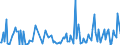 KN 7414 /Exporte /Einheit = Preise (Euro/Tonne) /Partnerland: Norwegen /Meldeland: Europäische Union /7414:Gewebe `einschl. Endlose Gewebe`, Gitter und Geflechte, aus Kupferdraht Sowie Streckbleche und -b„nder, aus Kupfer (Ausg. Gewebe aus Metallf„den fr Bekleidung, Inneneinrichtung und Žhnl. Zwecke, mit Flussmitteln šberzogene Gewebe aus Kupfer zum Hartl”ten, Gewebe, Gitter und Geflechte, zu Handsieben Oder Maschinenteilen Verarbeitet)