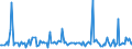 KN 7414 /Exporte /Einheit = Preise (Euro/Tonne) /Partnerland: Schweden /Meldeland: Europäische Union /7414:Gewebe `einschl. Endlose Gewebe`, Gitter und Geflechte, aus Kupferdraht Sowie Streckbleche und -b„nder, aus Kupfer (Ausg. Gewebe aus Metallf„den fr Bekleidung, Inneneinrichtung und Žhnl. Zwecke, mit Flussmitteln šberzogene Gewebe aus Kupfer zum Hartl”ten, Gewebe, Gitter und Geflechte, zu Handsieben Oder Maschinenteilen Verarbeitet)