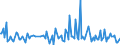 KN 7414 /Exporte /Einheit = Preise (Euro/Tonne) /Partnerland: Finnland /Meldeland: Europäische Union /7414:Gewebe `einschl. Endlose Gewebe`, Gitter und Geflechte, aus Kupferdraht Sowie Streckbleche und -b„nder, aus Kupfer (Ausg. Gewebe aus Metallf„den fr Bekleidung, Inneneinrichtung und Žhnl. Zwecke, mit Flussmitteln šberzogene Gewebe aus Kupfer zum Hartl”ten, Gewebe, Gitter und Geflechte, zu Handsieben Oder Maschinenteilen Verarbeitet)