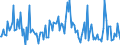 KN 7414 /Exporte /Einheit = Preise (Euro/Tonne) /Partnerland: Oesterreich /Meldeland: Europäische Union /7414:Gewebe `einschl. Endlose Gewebe`, Gitter und Geflechte, aus Kupferdraht Sowie Streckbleche und -b„nder, aus Kupfer (Ausg. Gewebe aus Metallf„den fr Bekleidung, Inneneinrichtung und Žhnl. Zwecke, mit Flussmitteln šberzogene Gewebe aus Kupfer zum Hartl”ten, Gewebe, Gitter und Geflechte, zu Handsieben Oder Maschinenteilen Verarbeitet)