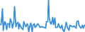 KN 7414 /Exporte /Einheit = Preise (Euro/Tonne) /Partnerland: Schweiz /Meldeland: Europäische Union /7414:Gewebe `einschl. Endlose Gewebe`, Gitter und Geflechte, aus Kupferdraht Sowie Streckbleche und -b„nder, aus Kupfer (Ausg. Gewebe aus Metallf„den fr Bekleidung, Inneneinrichtung und Žhnl. Zwecke, mit Flussmitteln šberzogene Gewebe aus Kupfer zum Hartl”ten, Gewebe, Gitter und Geflechte, zu Handsieben Oder Maschinenteilen Verarbeitet)