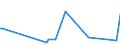 KN 7414 /Exporte /Einheit = Preise (Euro/Tonne) /Partnerland: Andorra /Meldeland: Europäische Union /7414:Gewebe `einschl. Endlose Gewebe`, Gitter und Geflechte, aus Kupferdraht Sowie Streckbleche und -b„nder, aus Kupfer (Ausg. Gewebe aus Metallf„den fr Bekleidung, Inneneinrichtung und Žhnl. Zwecke, mit Flussmitteln šberzogene Gewebe aus Kupfer zum Hartl”ten, Gewebe, Gitter und Geflechte, zu Handsieben Oder Maschinenteilen Verarbeitet)