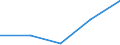 KN 7414 /Exporte /Einheit = Preise (Euro/Tonne) /Partnerland: Jugoslawien /Meldeland: Europäische Union /7414:Gewebe `einschl. Endlose Gewebe`, Gitter und Geflechte, aus Kupferdraht Sowie Streckbleche und -b„nder, aus Kupfer (Ausg. Gewebe aus Metallf„den fr Bekleidung, Inneneinrichtung und Žhnl. Zwecke, mit Flussmitteln šberzogene Gewebe aus Kupfer zum Hartl”ten, Gewebe, Gitter und Geflechte, zu Handsieben Oder Maschinenteilen Verarbeitet)