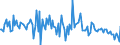 KN 7414 /Exporte /Einheit = Preise (Euro/Tonne) /Partnerland: Tuerkei /Meldeland: Europäische Union /7414:Gewebe `einschl. Endlose Gewebe`, Gitter und Geflechte, aus Kupferdraht Sowie Streckbleche und -b„nder, aus Kupfer (Ausg. Gewebe aus Metallf„den fr Bekleidung, Inneneinrichtung und Žhnl. Zwecke, mit Flussmitteln šberzogene Gewebe aus Kupfer zum Hartl”ten, Gewebe, Gitter und Geflechte, zu Handsieben Oder Maschinenteilen Verarbeitet)