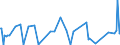 KN 7414 /Exporte /Einheit = Preise (Euro/Tonne) /Partnerland: Estland /Meldeland: Europäische Union /7414:Gewebe `einschl. Endlose Gewebe`, Gitter und Geflechte, aus Kupferdraht Sowie Streckbleche und -b„nder, aus Kupfer (Ausg. Gewebe aus Metallf„den fr Bekleidung, Inneneinrichtung und Žhnl. Zwecke, mit Flussmitteln šberzogene Gewebe aus Kupfer zum Hartl”ten, Gewebe, Gitter und Geflechte, zu Handsieben Oder Maschinenteilen Verarbeitet)