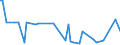 KN 7414 /Exporte /Einheit = Preise (Euro/Tonne) /Partnerland: Lettland /Meldeland: Europäische Union /7414:Gewebe `einschl. Endlose Gewebe`, Gitter und Geflechte, aus Kupferdraht Sowie Streckbleche und -b„nder, aus Kupfer (Ausg. Gewebe aus Metallf„den fr Bekleidung, Inneneinrichtung und Žhnl. Zwecke, mit Flussmitteln šberzogene Gewebe aus Kupfer zum Hartl”ten, Gewebe, Gitter und Geflechte, zu Handsieben Oder Maschinenteilen Verarbeitet)