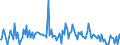 KN 7414 /Exporte /Einheit = Preise (Euro/Tonne) /Partnerland: Polen /Meldeland: Europäische Union /7414:Gewebe `einschl. Endlose Gewebe`, Gitter und Geflechte, aus Kupferdraht Sowie Streckbleche und -b„nder, aus Kupfer (Ausg. Gewebe aus Metallf„den fr Bekleidung, Inneneinrichtung und Žhnl. Zwecke, mit Flussmitteln šberzogene Gewebe aus Kupfer zum Hartl”ten, Gewebe, Gitter und Geflechte, zu Handsieben Oder Maschinenteilen Verarbeitet)