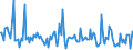 KN 7414 /Exporte /Einheit = Preise (Euro/Tonne) /Partnerland: Tschechien /Meldeland: Europäische Union /7414:Gewebe `einschl. Endlose Gewebe`, Gitter und Geflechte, aus Kupferdraht Sowie Streckbleche und -b„nder, aus Kupfer (Ausg. Gewebe aus Metallf„den fr Bekleidung, Inneneinrichtung und Žhnl. Zwecke, mit Flussmitteln šberzogene Gewebe aus Kupfer zum Hartl”ten, Gewebe, Gitter und Geflechte, zu Handsieben Oder Maschinenteilen Verarbeitet)