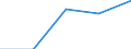 KN 7414 /Exporte /Einheit = Preise (Euro/Tonne) /Partnerland: Tschechoslow /Meldeland: Europäische Union /7414:Gewebe `einschl. Endlose Gewebe`, Gitter und Geflechte, aus Kupferdraht Sowie Streckbleche und -b„nder, aus Kupfer (Ausg. Gewebe aus Metallf„den fr Bekleidung, Inneneinrichtung und Žhnl. Zwecke, mit Flussmitteln šberzogene Gewebe aus Kupfer zum Hartl”ten, Gewebe, Gitter und Geflechte, zu Handsieben Oder Maschinenteilen Verarbeitet)