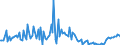 KN 7414 /Exporte /Einheit = Preise (Euro/Tonne) /Partnerland: Ungarn /Meldeland: Europäische Union /7414:Gewebe `einschl. Endlose Gewebe`, Gitter und Geflechte, aus Kupferdraht Sowie Streckbleche und -b„nder, aus Kupfer (Ausg. Gewebe aus Metallf„den fr Bekleidung, Inneneinrichtung und Žhnl. Zwecke, mit Flussmitteln šberzogene Gewebe aus Kupfer zum Hartl”ten, Gewebe, Gitter und Geflechte, zu Handsieben Oder Maschinenteilen Verarbeitet)