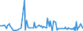 KN 7414 /Exporte /Einheit = Preise (Euro/Tonne) /Partnerland: Rumaenien /Meldeland: Europäische Union /7414:Gewebe `einschl. Endlose Gewebe`, Gitter und Geflechte, aus Kupferdraht Sowie Streckbleche und -b„nder, aus Kupfer (Ausg. Gewebe aus Metallf„den fr Bekleidung, Inneneinrichtung und Žhnl. Zwecke, mit Flussmitteln šberzogene Gewebe aus Kupfer zum Hartl”ten, Gewebe, Gitter und Geflechte, zu Handsieben Oder Maschinenteilen Verarbeitet)