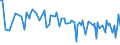 KN 7414 /Exporte /Einheit = Preise (Euro/Tonne) /Partnerland: Ukraine /Meldeland: Europäische Union /7414:Gewebe `einschl. Endlose Gewebe`, Gitter und Geflechte, aus Kupferdraht Sowie Streckbleche und -b„nder, aus Kupfer (Ausg. Gewebe aus Metallf„den fr Bekleidung, Inneneinrichtung und Žhnl. Zwecke, mit Flussmitteln šberzogene Gewebe aus Kupfer zum Hartl”ten, Gewebe, Gitter und Geflechte, zu Handsieben Oder Maschinenteilen Verarbeitet)