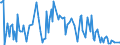 KN 7414 /Exporte /Einheit = Preise (Euro/Tonne) /Partnerland: Slowenien /Meldeland: Europäische Union /7414:Gewebe `einschl. Endlose Gewebe`, Gitter und Geflechte, aus Kupferdraht Sowie Streckbleche und -b„nder, aus Kupfer (Ausg. Gewebe aus Metallf„den fr Bekleidung, Inneneinrichtung und Žhnl. Zwecke, mit Flussmitteln šberzogene Gewebe aus Kupfer zum Hartl”ten, Gewebe, Gitter und Geflechte, zu Handsieben Oder Maschinenteilen Verarbeitet)