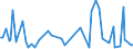 KN 7414 /Exporte /Einheit = Preise (Euro/Tonne) /Partnerland: Aegypten /Meldeland: Europäische Union /7414:Gewebe `einschl. Endlose Gewebe`, Gitter und Geflechte, aus Kupferdraht Sowie Streckbleche und -b„nder, aus Kupfer (Ausg. Gewebe aus Metallf„den fr Bekleidung, Inneneinrichtung und Žhnl. Zwecke, mit Flussmitteln šberzogene Gewebe aus Kupfer zum Hartl”ten, Gewebe, Gitter und Geflechte, zu Handsieben Oder Maschinenteilen Verarbeitet)