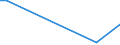 KN 7414 /Exporte /Einheit = Preise (Euro/Tonne) /Partnerland: Elfenbeink. /Meldeland: Europäische Union /7414:Gewebe `einschl. Endlose Gewebe`, Gitter und Geflechte, aus Kupferdraht Sowie Streckbleche und -b„nder, aus Kupfer (Ausg. Gewebe aus Metallf„den fr Bekleidung, Inneneinrichtung und Žhnl. Zwecke, mit Flussmitteln šberzogene Gewebe aus Kupfer zum Hartl”ten, Gewebe, Gitter und Geflechte, zu Handsieben Oder Maschinenteilen Verarbeitet)