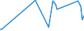 KN 7414 /Exporte /Einheit = Preise (Euro/Tonne) /Partnerland: Nigeria /Meldeland: Europäische Union /7414:Gewebe `einschl. Endlose Gewebe`, Gitter und Geflechte, aus Kupferdraht Sowie Streckbleche und -b„nder, aus Kupfer (Ausg. Gewebe aus Metallf„den fr Bekleidung, Inneneinrichtung und Žhnl. Zwecke, mit Flussmitteln šberzogene Gewebe aus Kupfer zum Hartl”ten, Gewebe, Gitter und Geflechte, zu Handsieben Oder Maschinenteilen Verarbeitet)