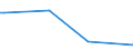 KN 7414 /Exporte /Einheit = Preise (Euro/Tonne) /Partnerland: Gabun /Meldeland: Europäische Union /7414:Gewebe `einschl. Endlose Gewebe`, Gitter und Geflechte, aus Kupferdraht Sowie Streckbleche und -b„nder, aus Kupfer (Ausg. Gewebe aus Metallf„den fr Bekleidung, Inneneinrichtung und Žhnl. Zwecke, mit Flussmitteln šberzogene Gewebe aus Kupfer zum Hartl”ten, Gewebe, Gitter und Geflechte, zu Handsieben Oder Maschinenteilen Verarbeitet)