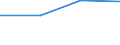 KN 74153200 /Exporte /Einheit = Preise (Euro/Tonne) /Partnerland: Belgien/Luxemburg /Meldeland: Europäische Union /74153200:Schrauben, Bolzen, Muttern und Ahnliche Waren, mit Gewinde, aus Kupfer (Ausg. Schraubhaken, Ring- und Osenschrauben, Schraubnagel, Stopsel, Spunde und Dergl., mit Schraubengewinde Sowie Holzschrauben)