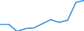 KN 74160000 /Exporte /Einheit = Preise (Euro/Tonne) /Partnerland: Belgien/Luxemburg /Meldeland: Europäische Union /74160000:Federn aus Kupfer (Ausg. Uhrfedern, Federringe, Federscheiben)