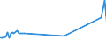 KN 7416 /Exporte /Einheit = Preise (Euro/Tonne) /Partnerland: Daenemark /Meldeland: Europäische Union /7416:Federn aus Kupfer (Ausg. Uhrfedern, Federringe, Federscheiben)